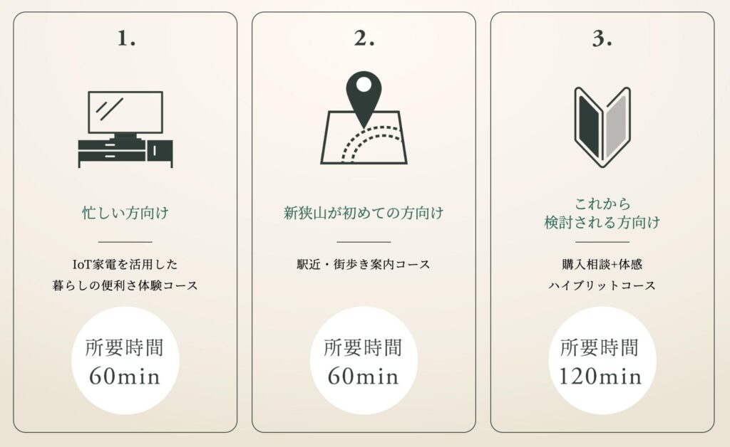 建物内モデルルームでは3つの来場コースをご用意