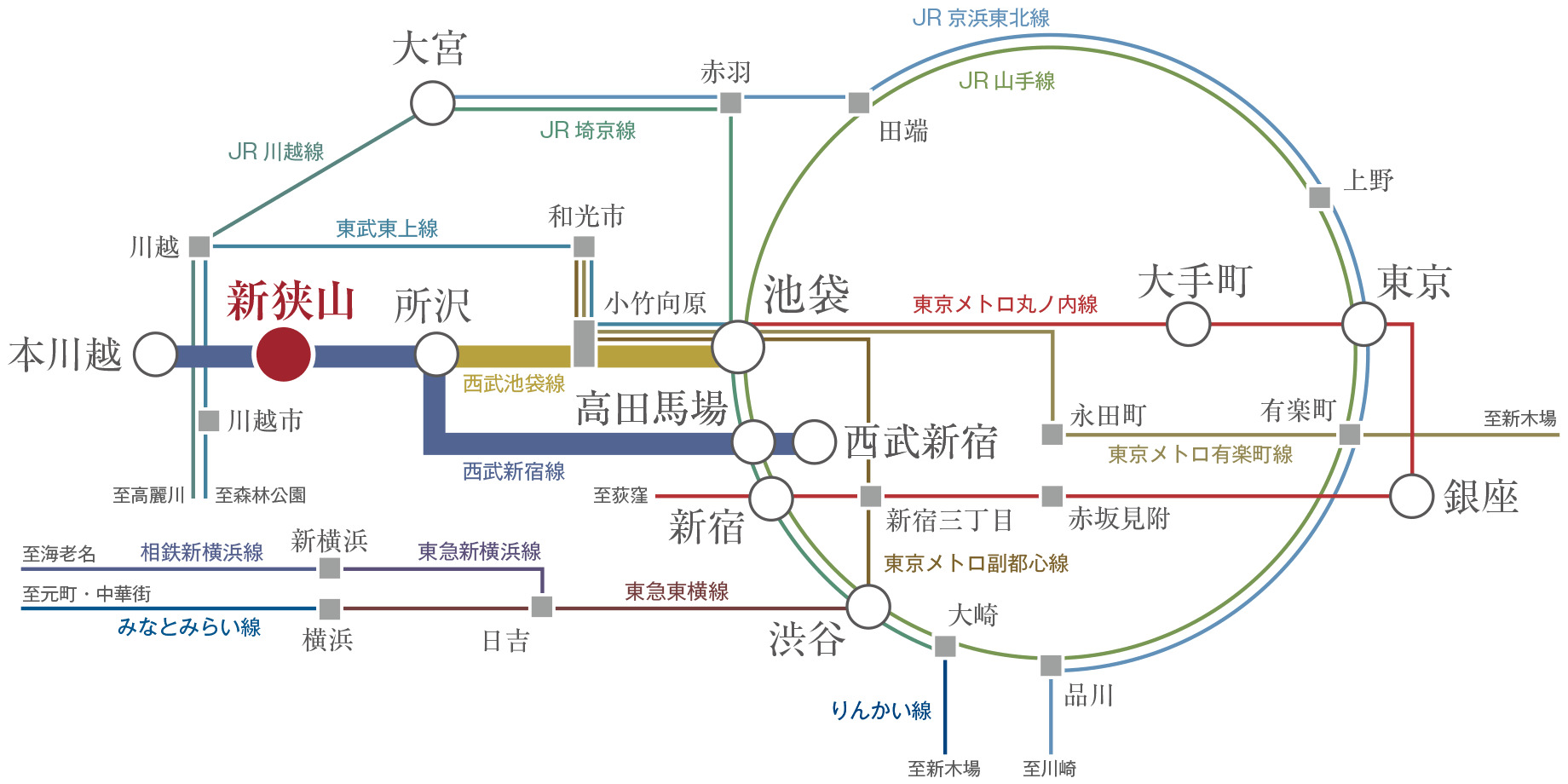 路線図ー西武線利用で「池袋」駅や「高田馬場」駅までスムーズアクセス。