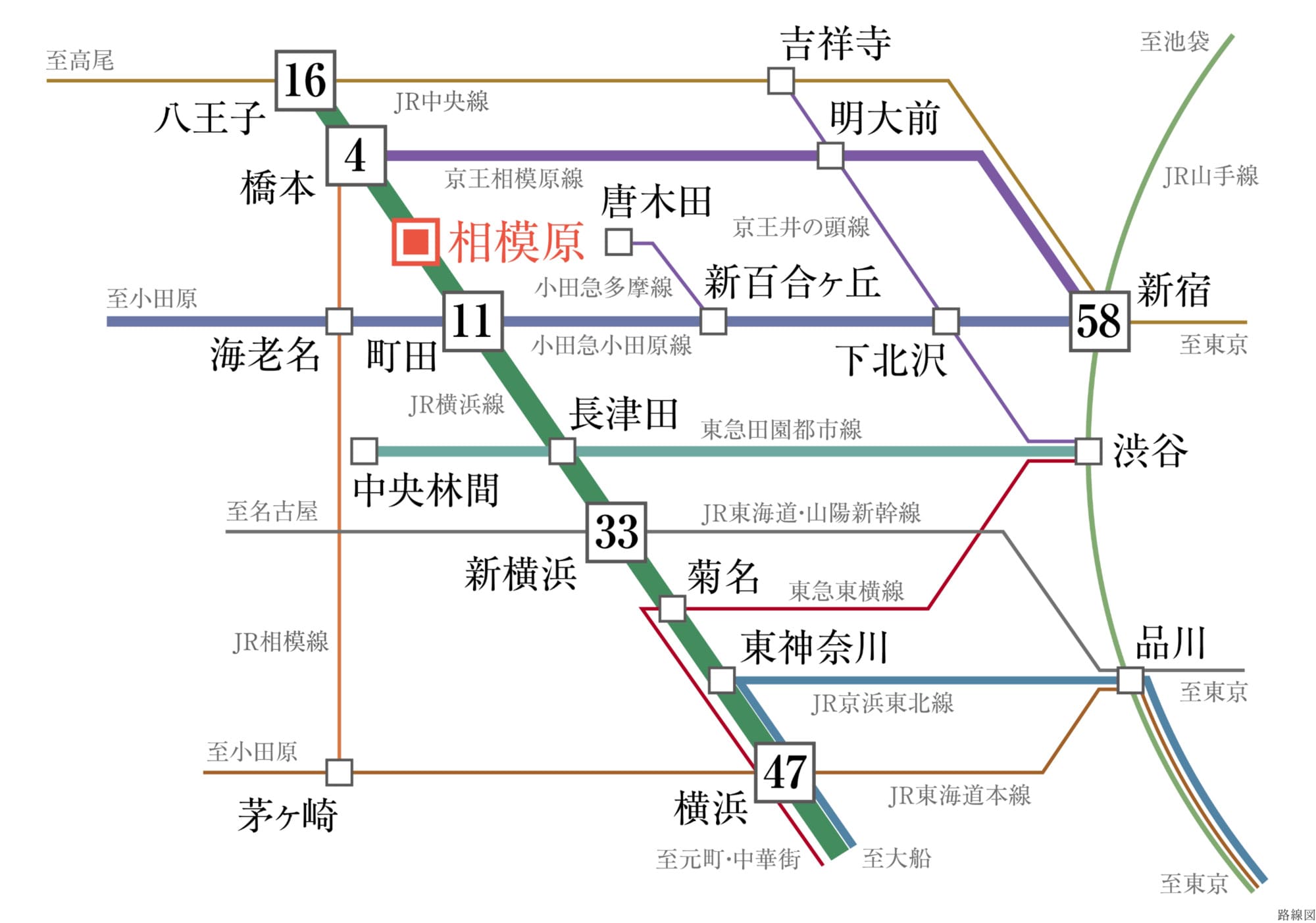 線路図