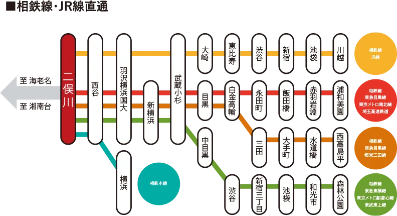 相鉄線・JR線直通