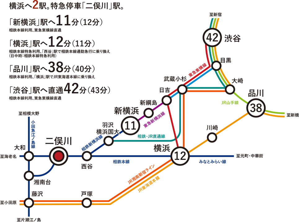 交通アクセス図