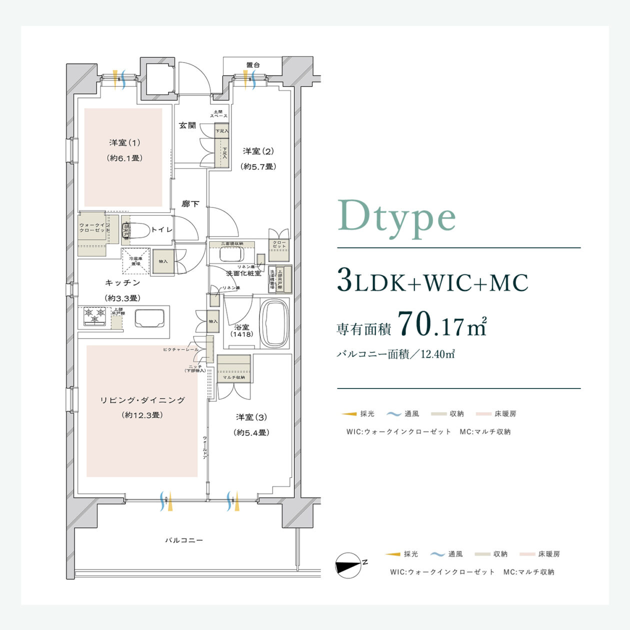 Dtype